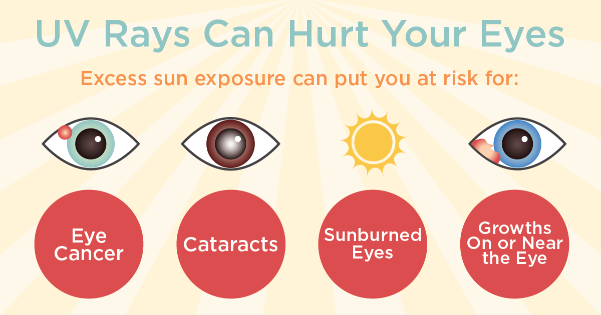 Shield Your Eyes: Why UV Sunglasses Are Important